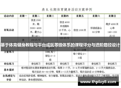基于体育健身教程与平台成就等级体系的课程评分与进阶路径设计